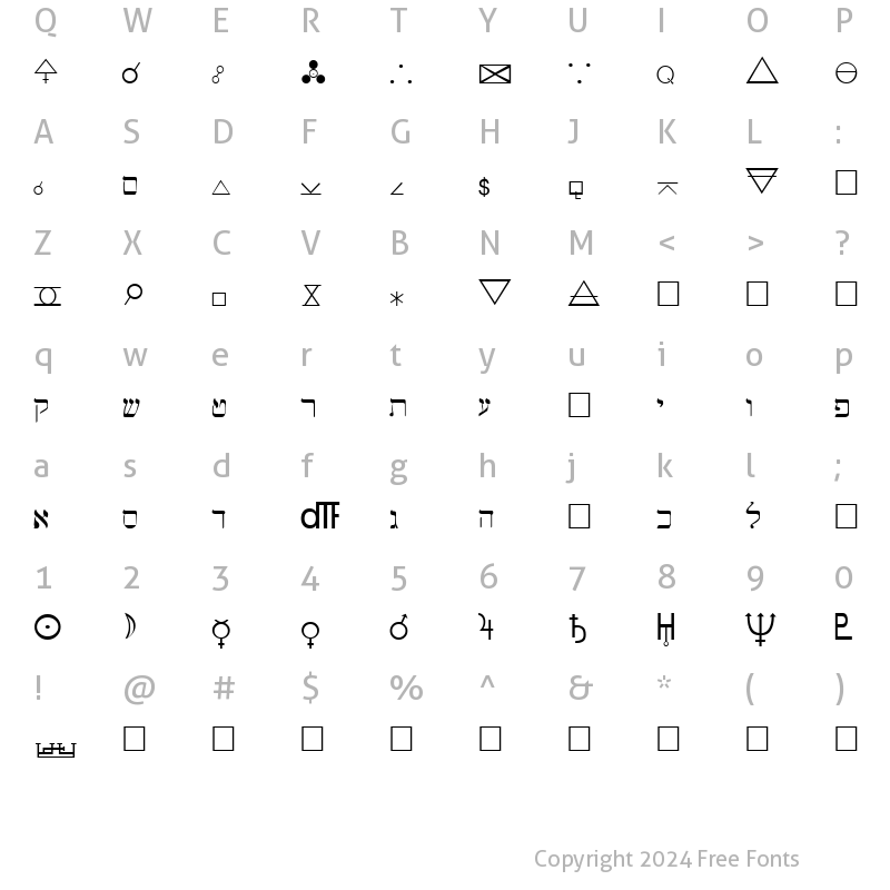 Character Map of Hermetic Regular