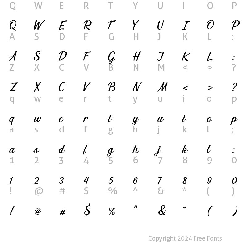 Character Map of Hughes Rough