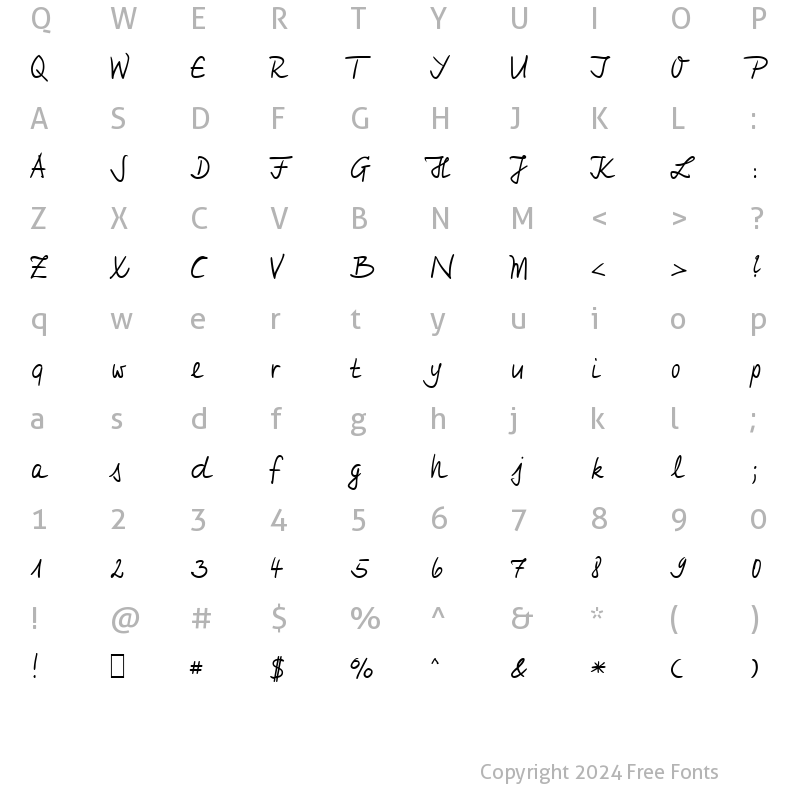 Character Map of HW Jeff Normal