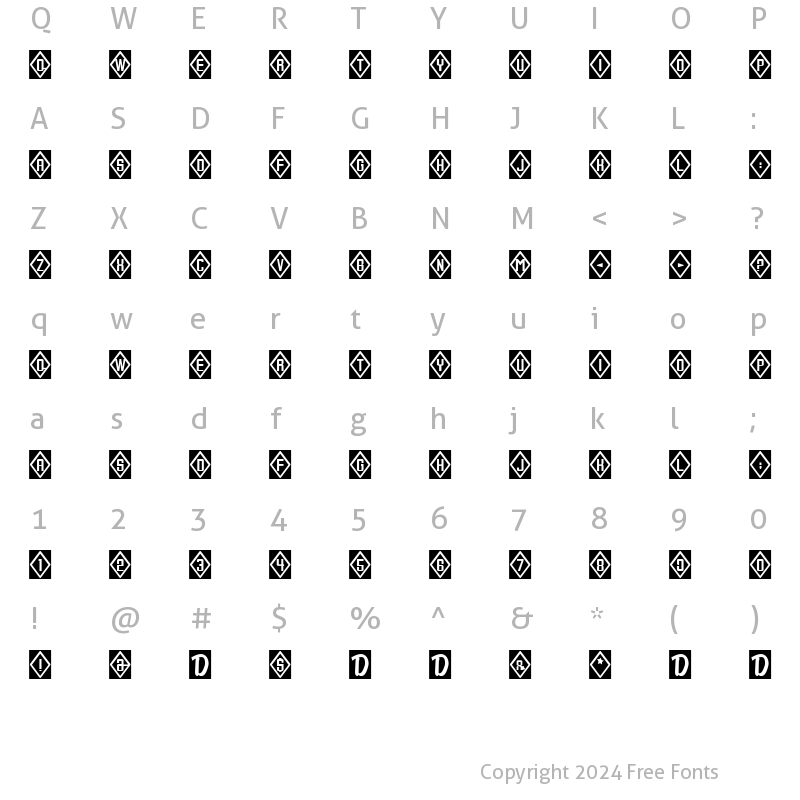 Character Map of Icecube Regular