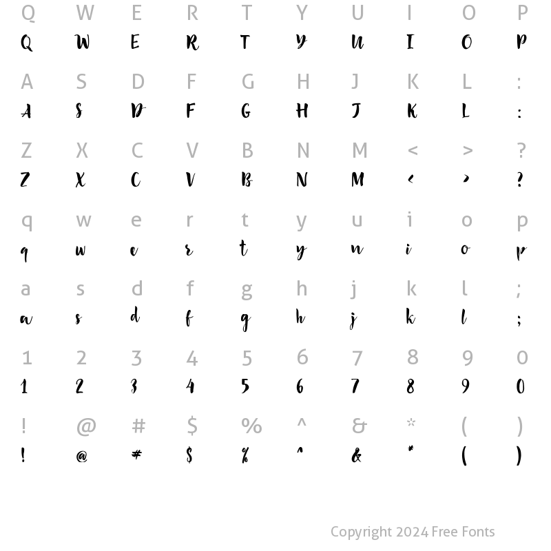 Character Map of Imperfect Regular