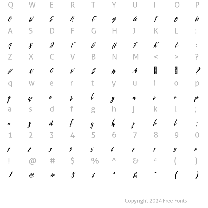 Character Map of Independent Regular