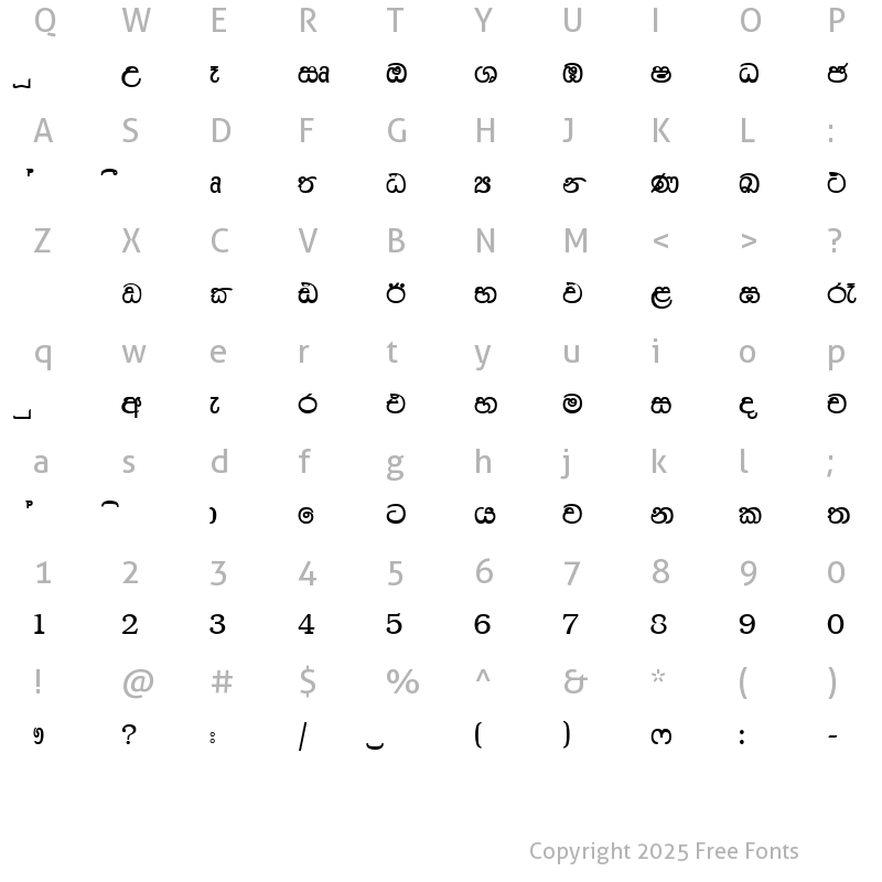Character Map of Info-Dinesh Plain