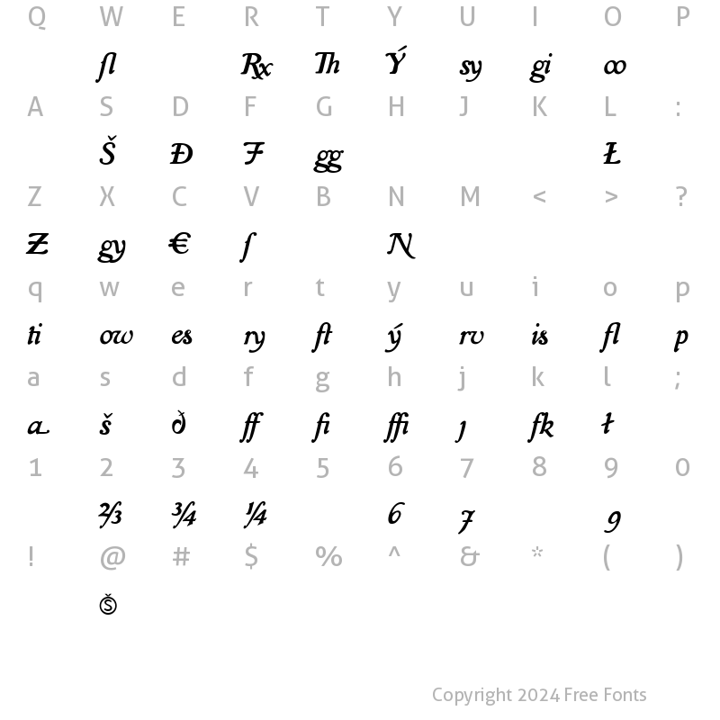 Character Map of Isla Regular