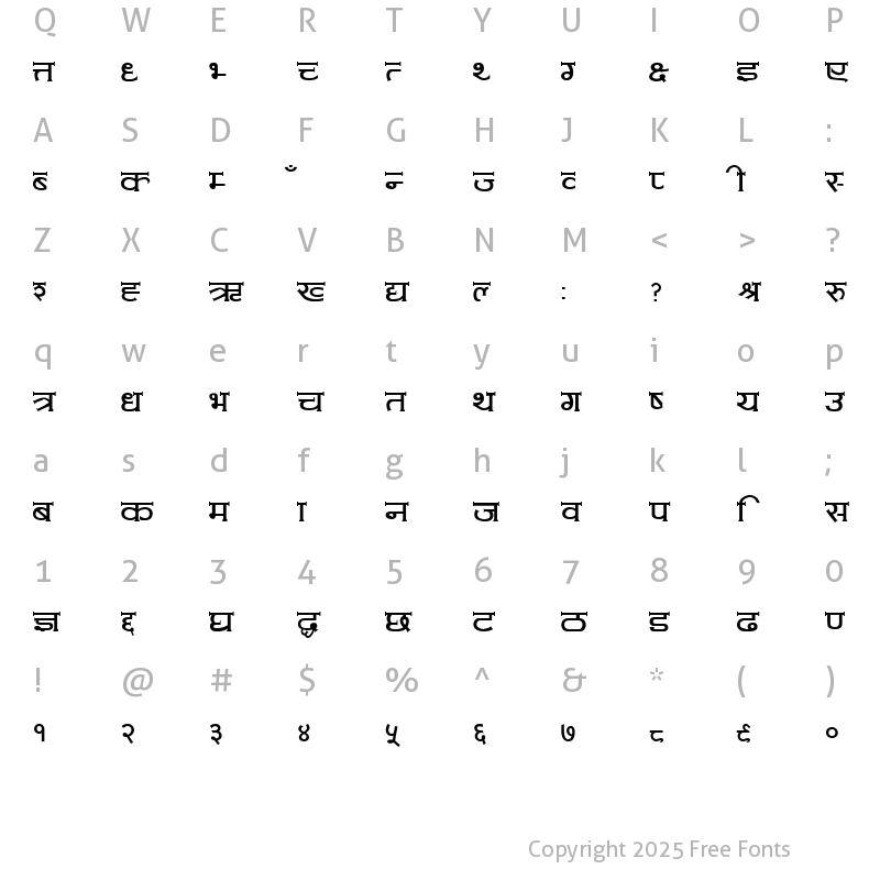 Character Map of Kamala Sunil