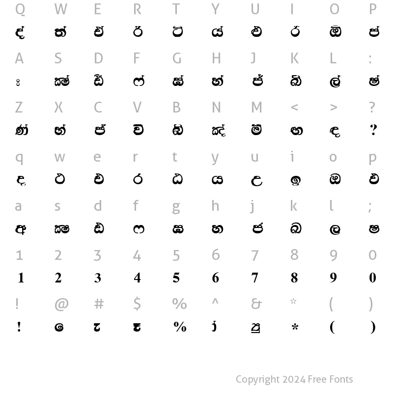 Character Map of Kandy Supplement Regular