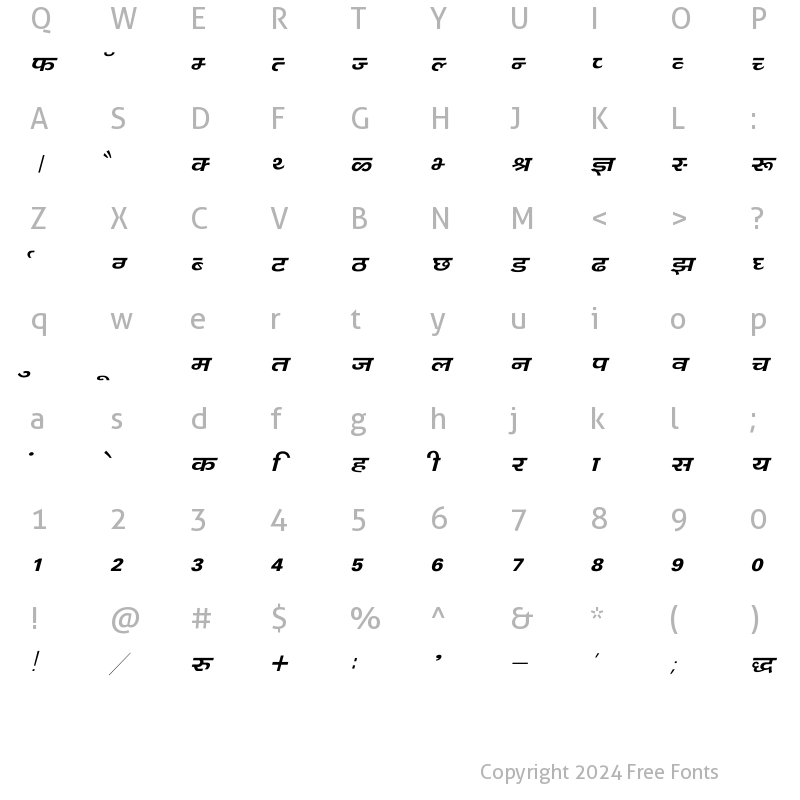 Character Map of Kanika Italic
