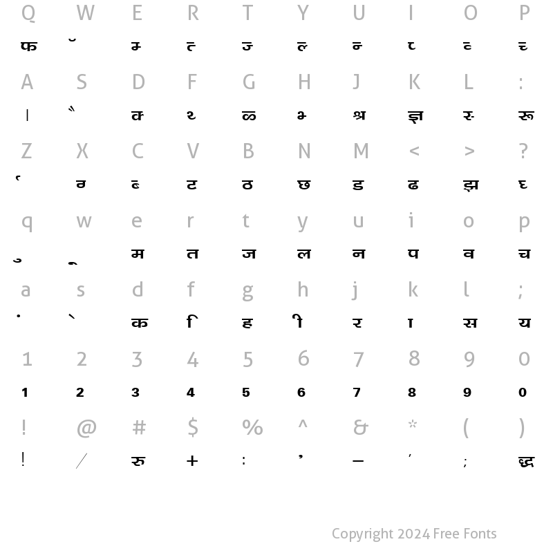 Character Map of Kanika Normal