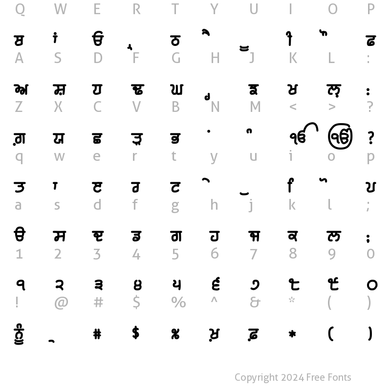 Character Map of Karmic Sanj Black Black