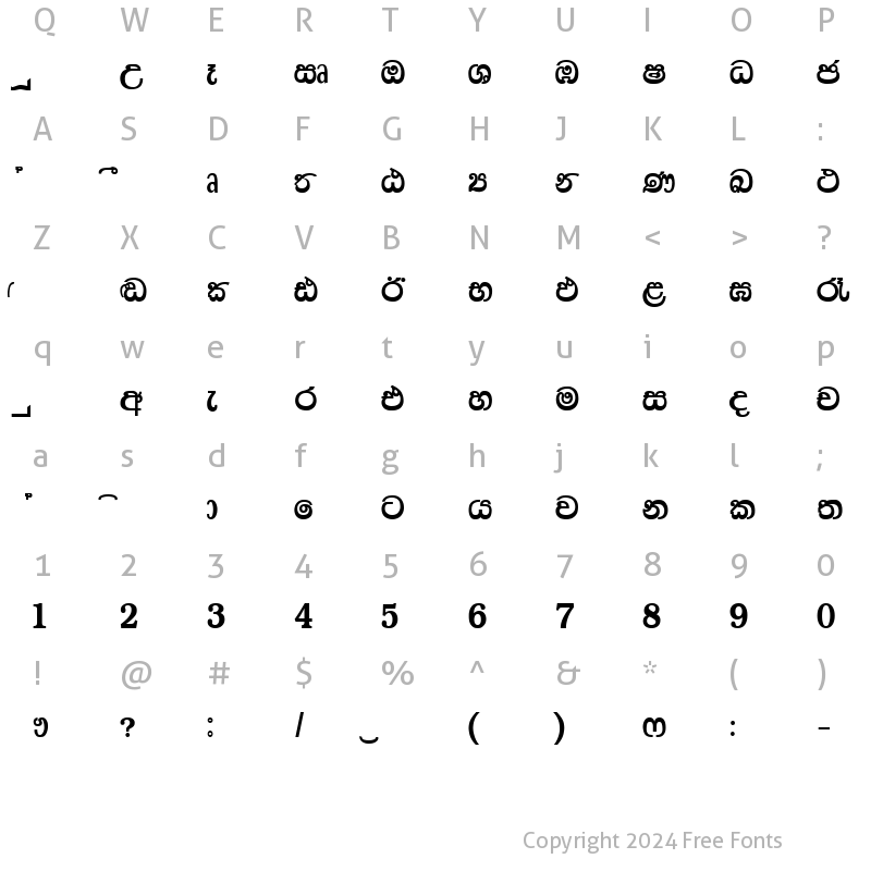 Character Map of KELANI Plain