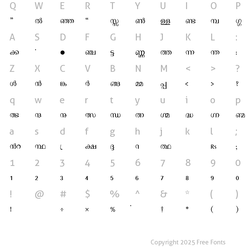 Character Map of Kerala Lite