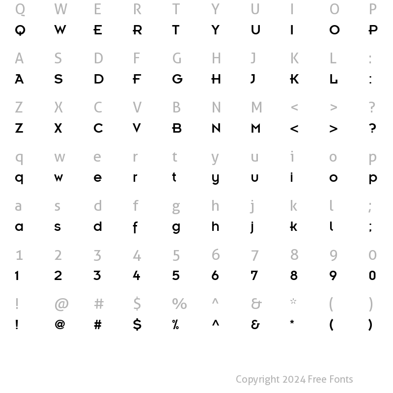 Character Map of Kernel SSi Regular