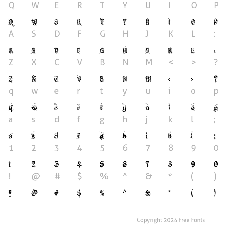 Character Map of kh CN Star Regular