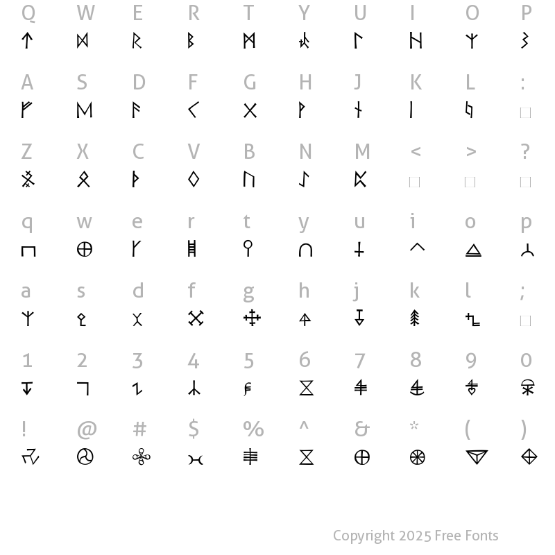 Character Map of KochSignsFive Roman