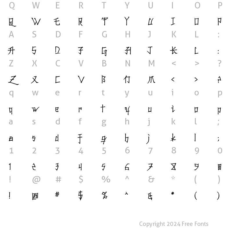 Character Map of Konfuciuz Regular