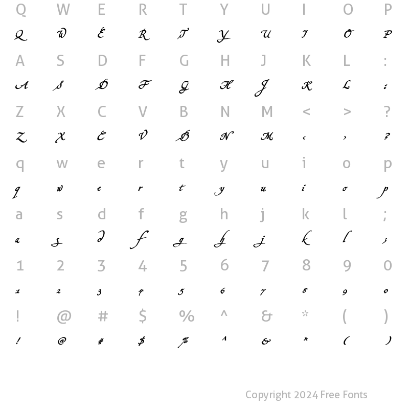 Character Map of Konstantin Forte Be Regular