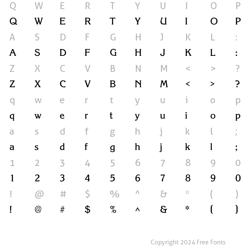 Character Map of Korixth Medium