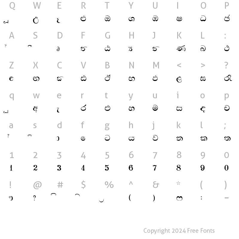 Character Map of Kusum Regular