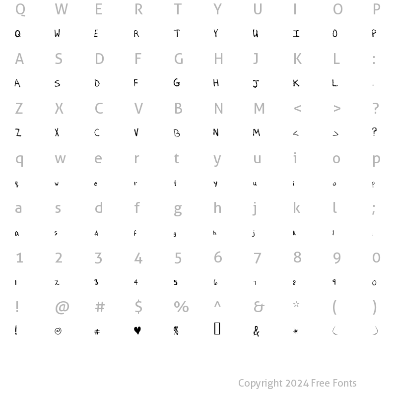 Character Map of Lactose Intolerant Regular