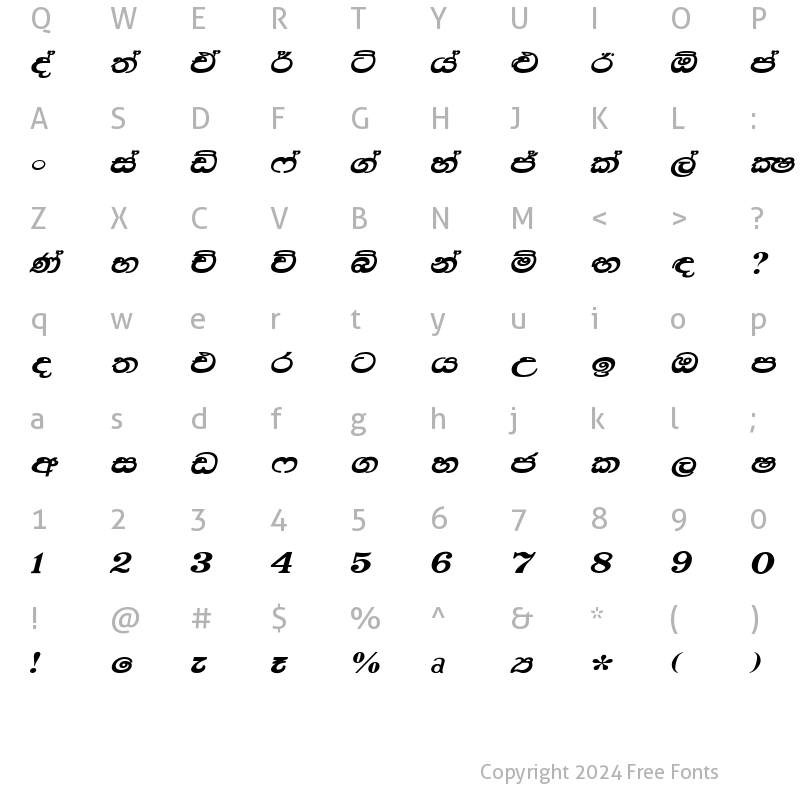 Character Map of Lankadveepa Regular