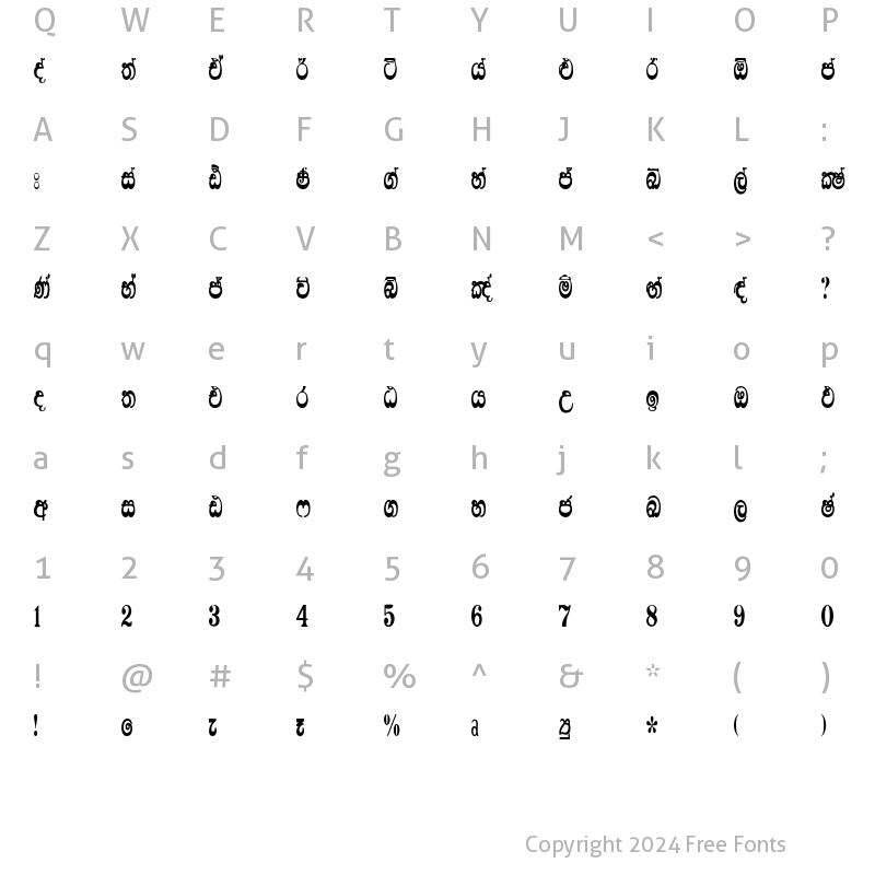 Character Map of Lankapura Supplement Regular