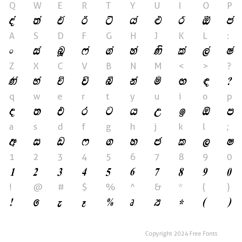 Character Map of Lankatilaka Regular