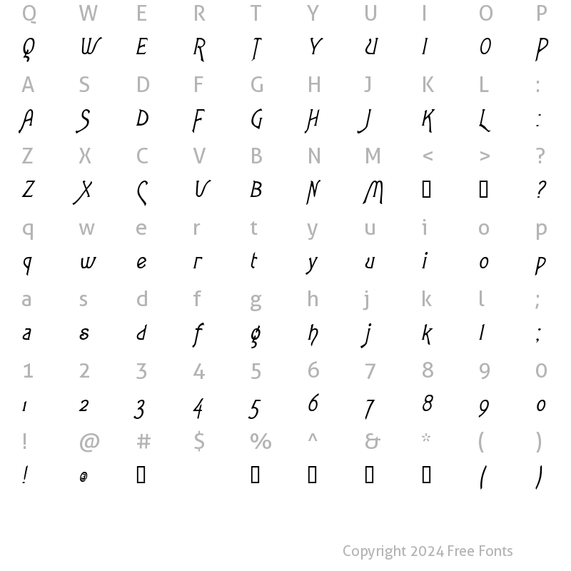 Character Map of LoveLetters Italic