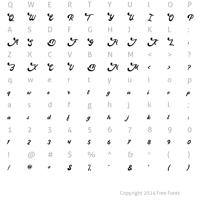 Character Map of Macrosty Regular