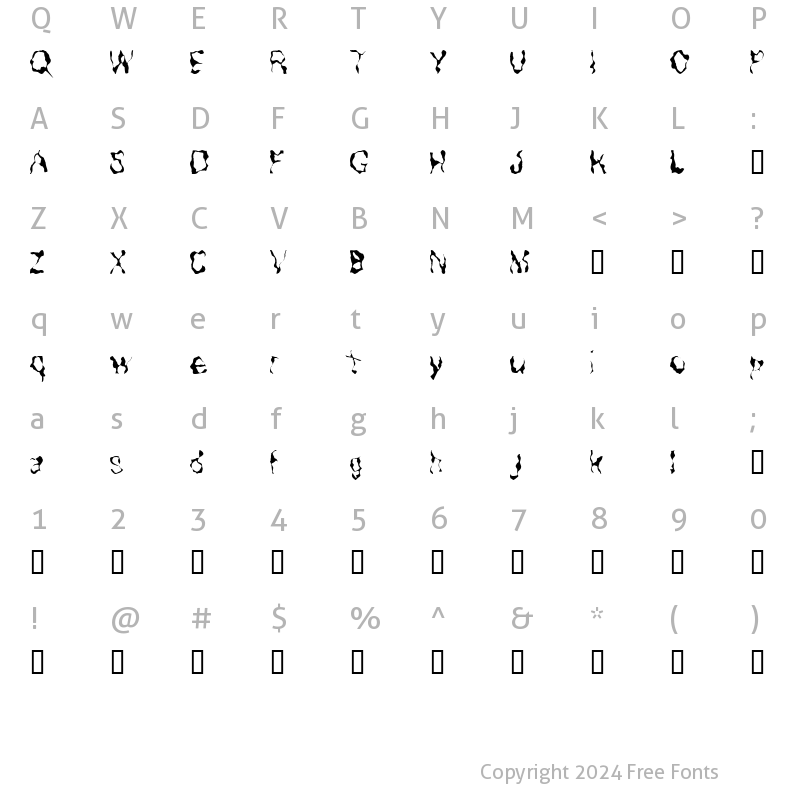 Character Map of Madness Indeed Regular