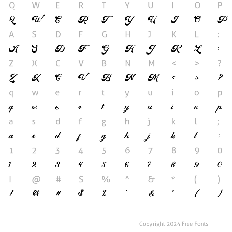 Character Map of Mahacara Regular