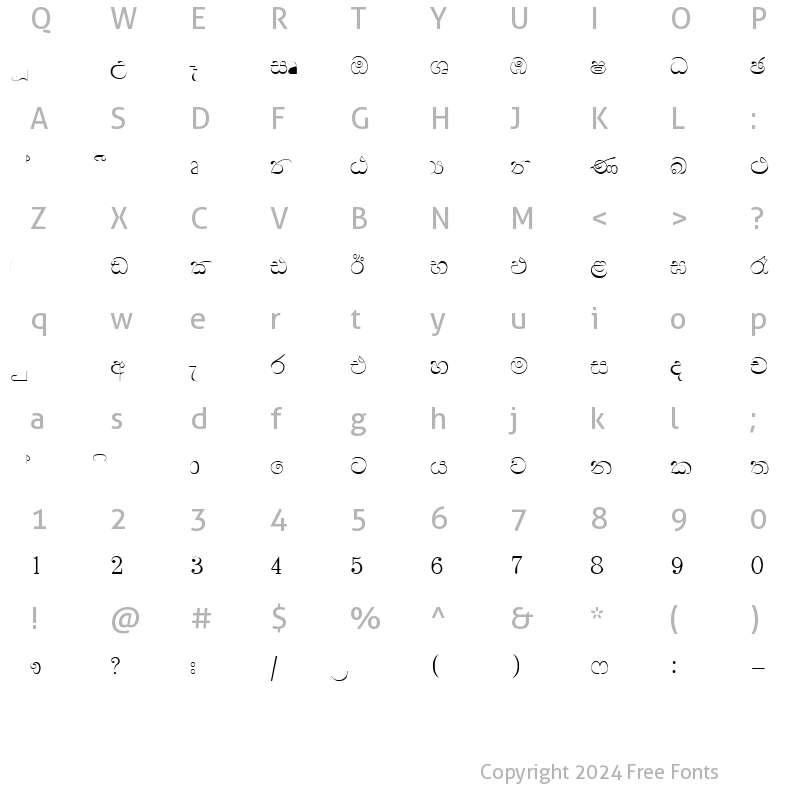 Character Map of Manel-PC Plain