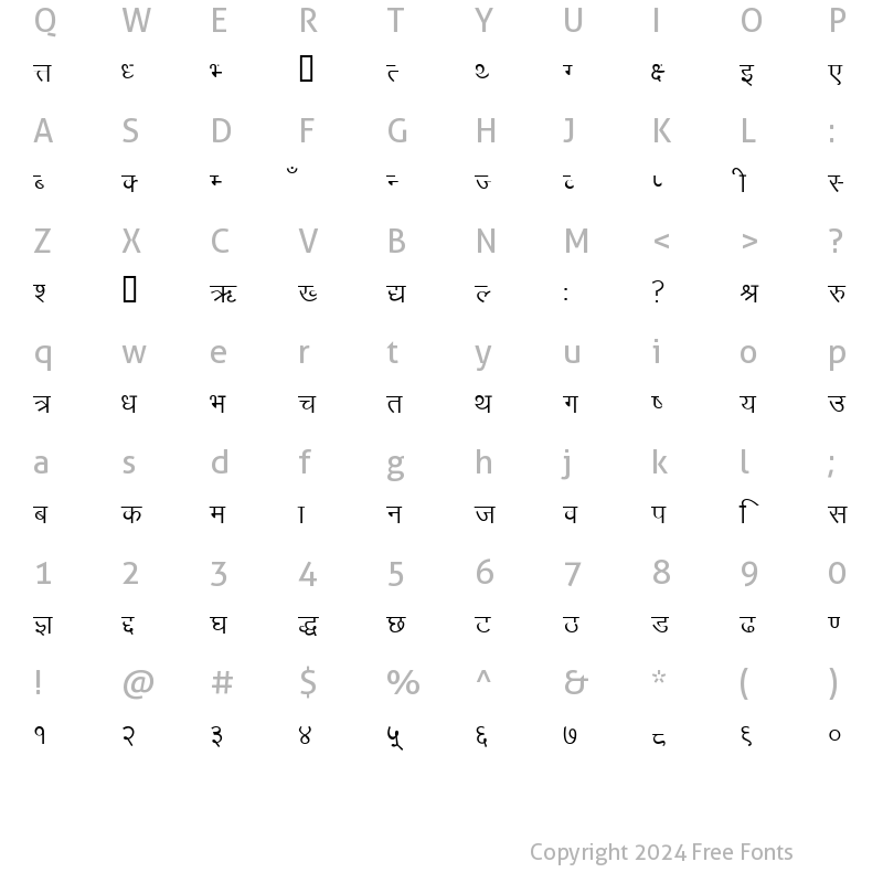 Character Map of Manju Sunil