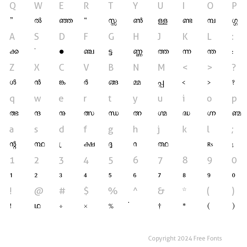 Character Map of Manorama Regular