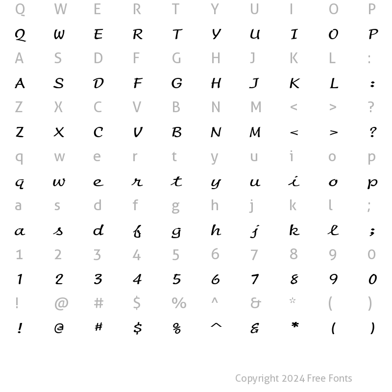 Character Map of Manuscript Extended Normal