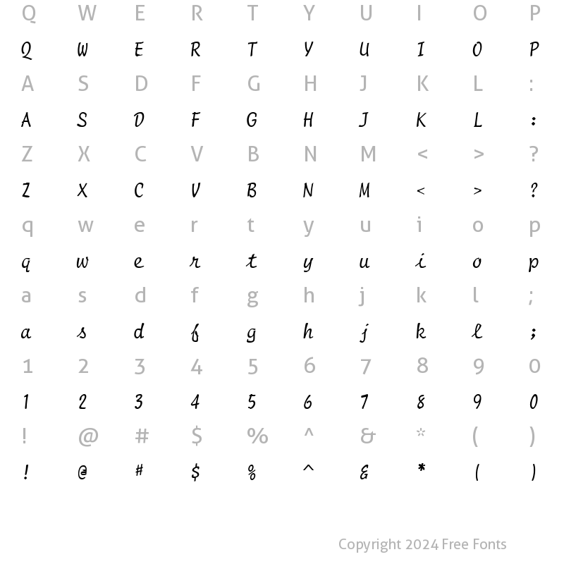 Character Map of Manuscript Normal