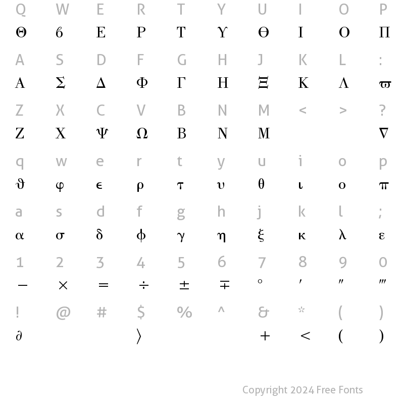 Character Map of Math with Greek Normal