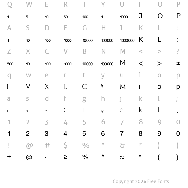 Character Map of MathNumber Becker Normal