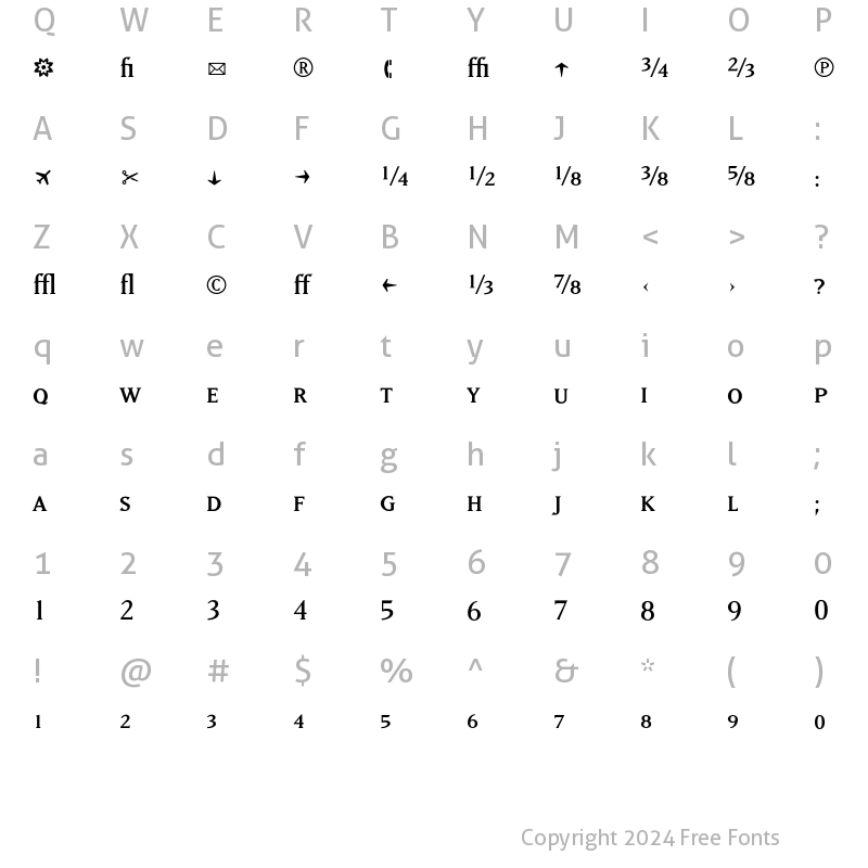 Character Map of MatrixRegularFractions Regular