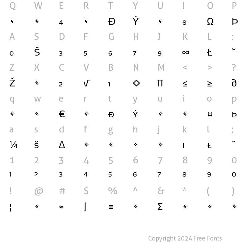 Character Map of Max-RegularSCExpert Regular