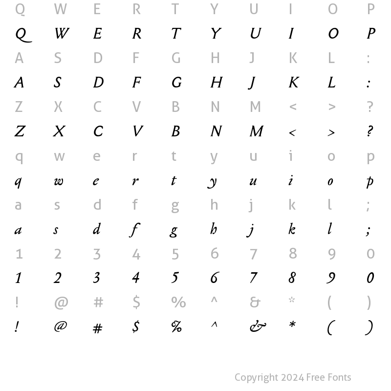 Character Map of Mediaeval Italic