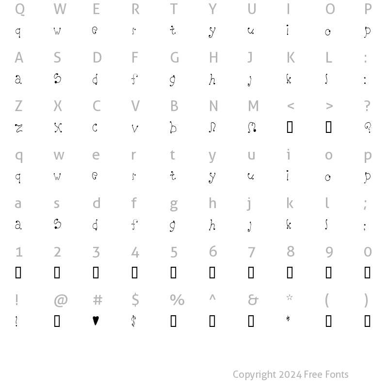 Character Map of Melanie (Girly)