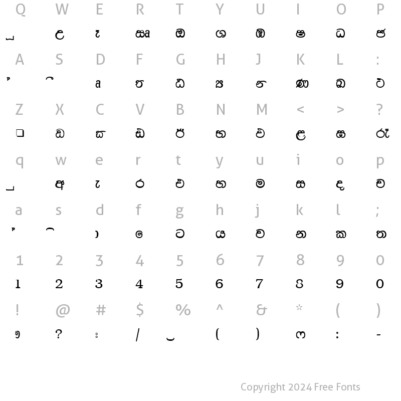 Character Map of Mi-Pathum Plain