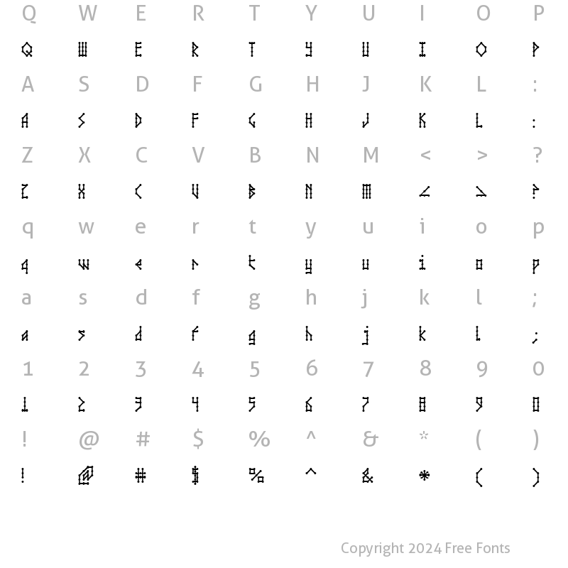 Character Map of Microbe AOE Regular