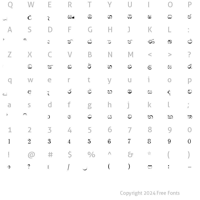 Character Map of Microsinhala Plain