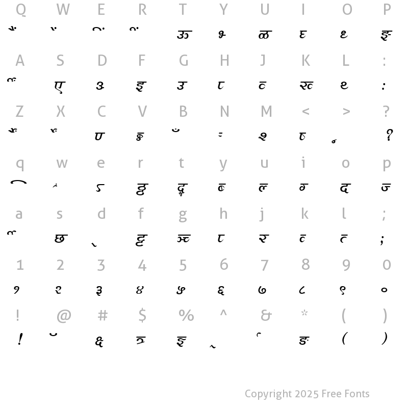Character Map of MillenniumAditya Normal