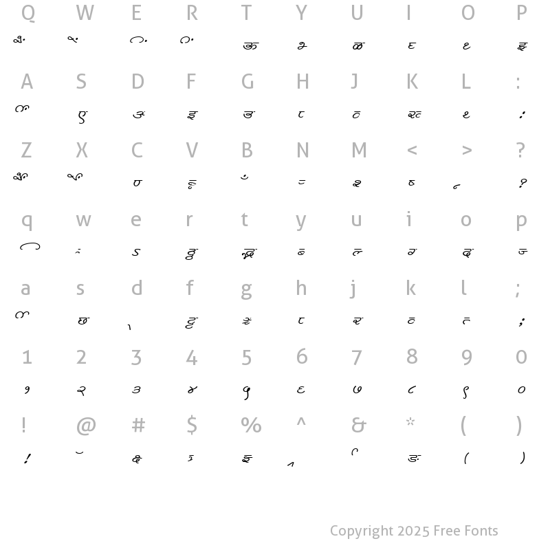 Character Map of MillenniumDeepak Normal