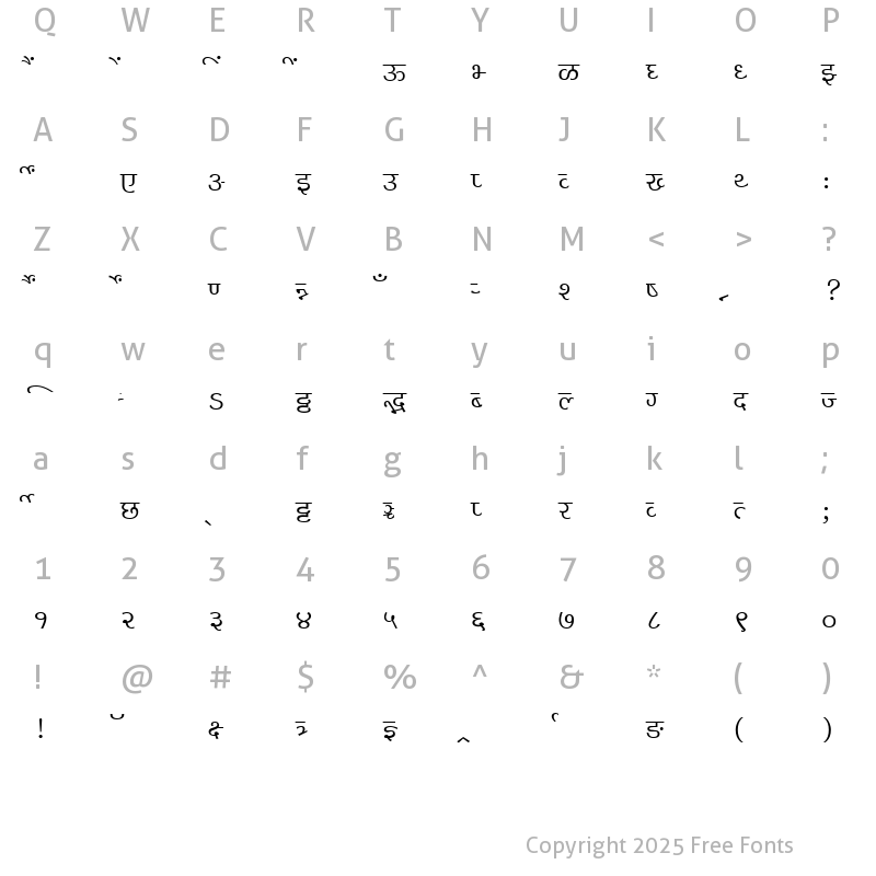 Character Map of MillenniumShailesh Normal