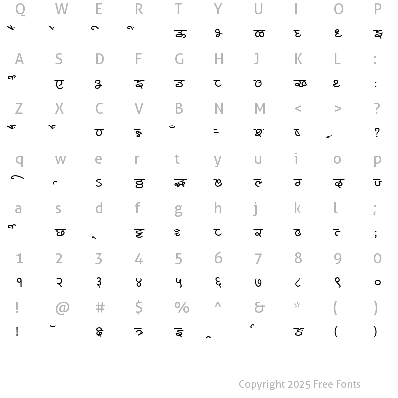 Character Map of MillenniumShridhar Normal