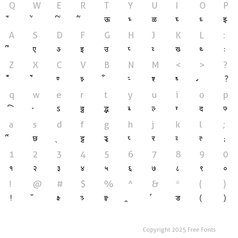 Character Map of MillenniumVarun Normal