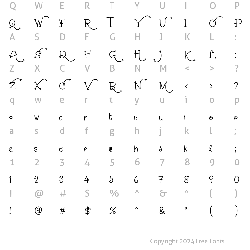 Character Map of Milos Regular